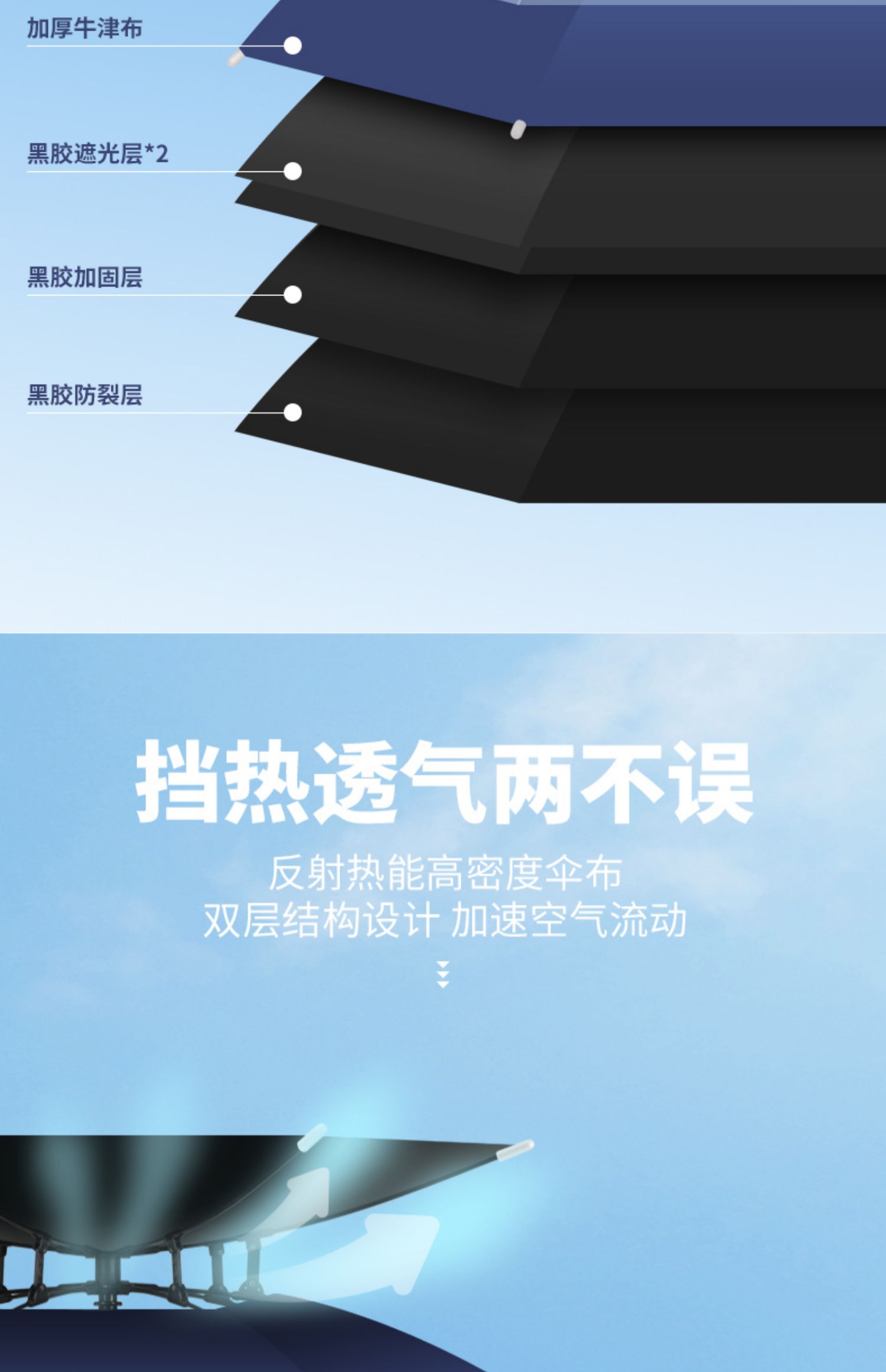Double-layer windproof and rainproof fishing umbrella cap, head-worn umbrella, sun protection, folding overhead umbrella cap, outdoor sun protection for fishing pic 20