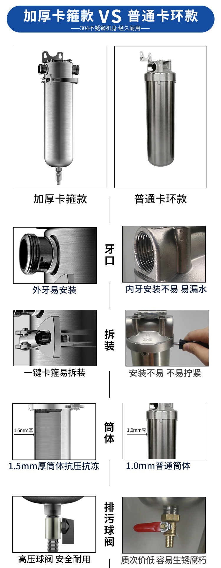 304不锈钢前置过滤器家用全屋大流量净水器反冲洗自来水过滤器Stainless steel prefilter详情1