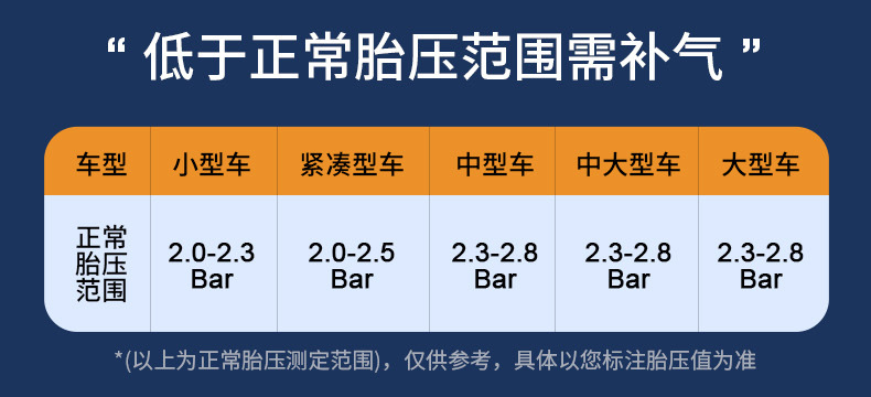 车载应急启动电源车载充气泵汽车数显大功率充电宝应急电源汽车搭电器车载打气机户外应急充气泵详情12