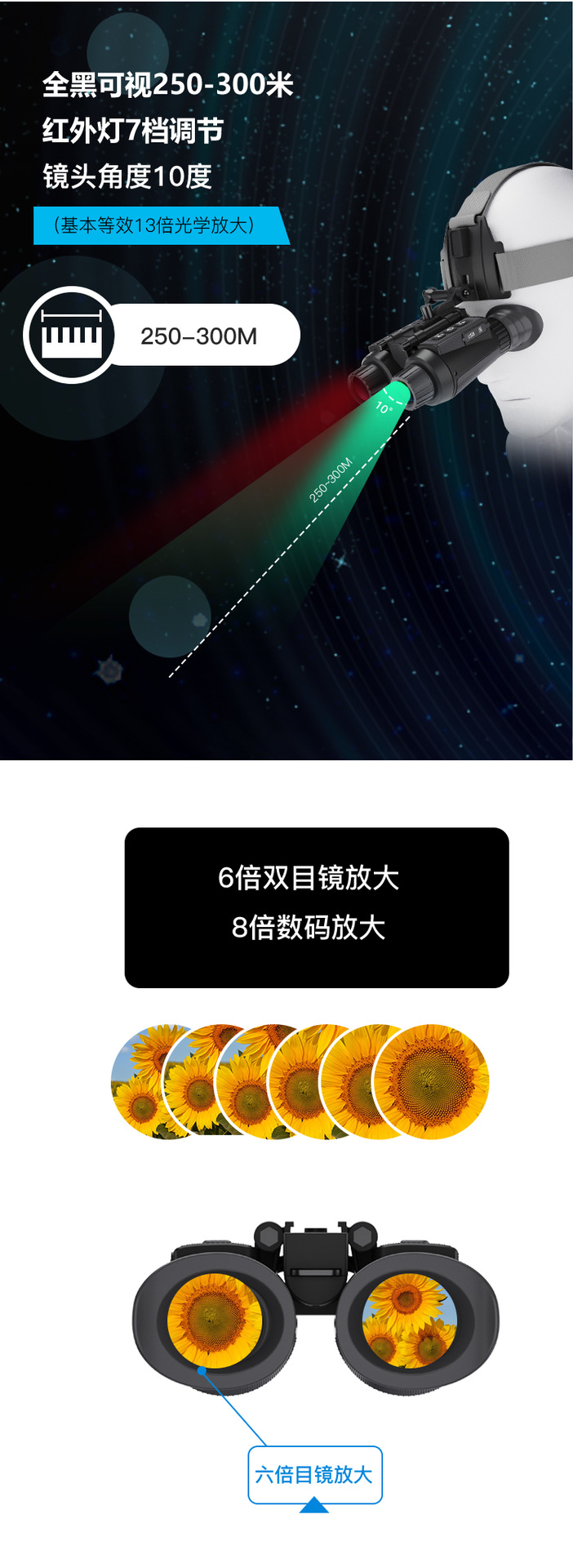 NV8300新款跨境头戴式夜视仪户外红外高清夜视望远镜视力调节详情4