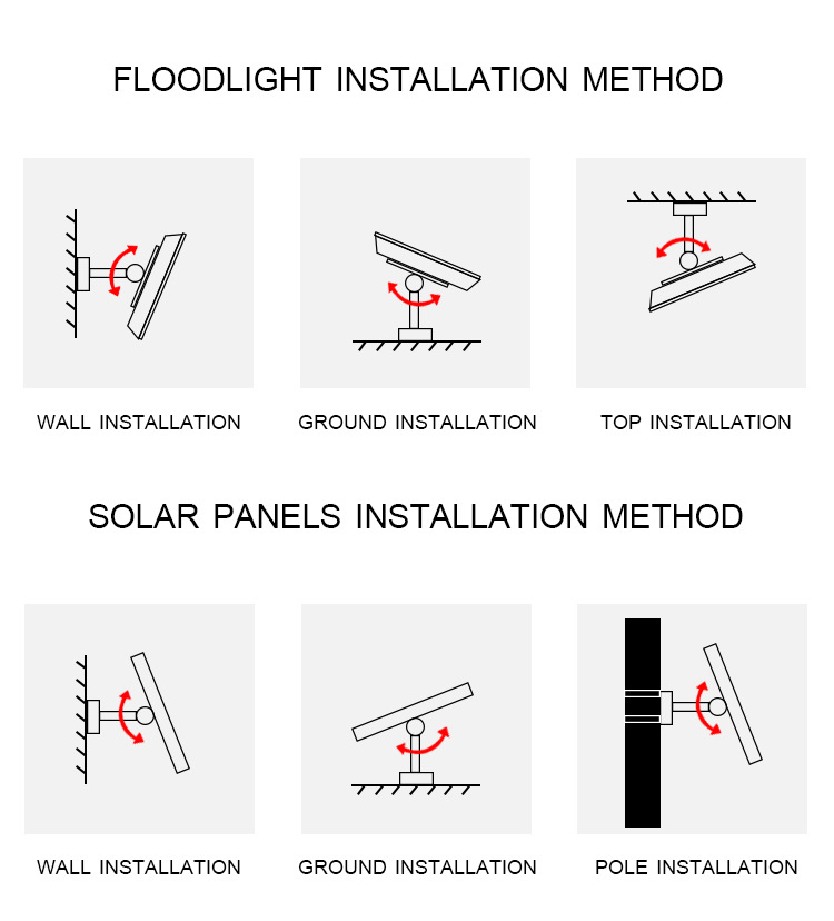 Cross-border special supply of solar floodlights, split-type ultra-bright garden lights, home outdoor wall lights, advertising floodlights pic 30