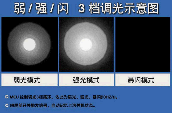 Gift flashlight, high-intensity aluminum alloy zoom three-speed LED small flashlight, retractable dry battery flashlight, waterproof pic 10