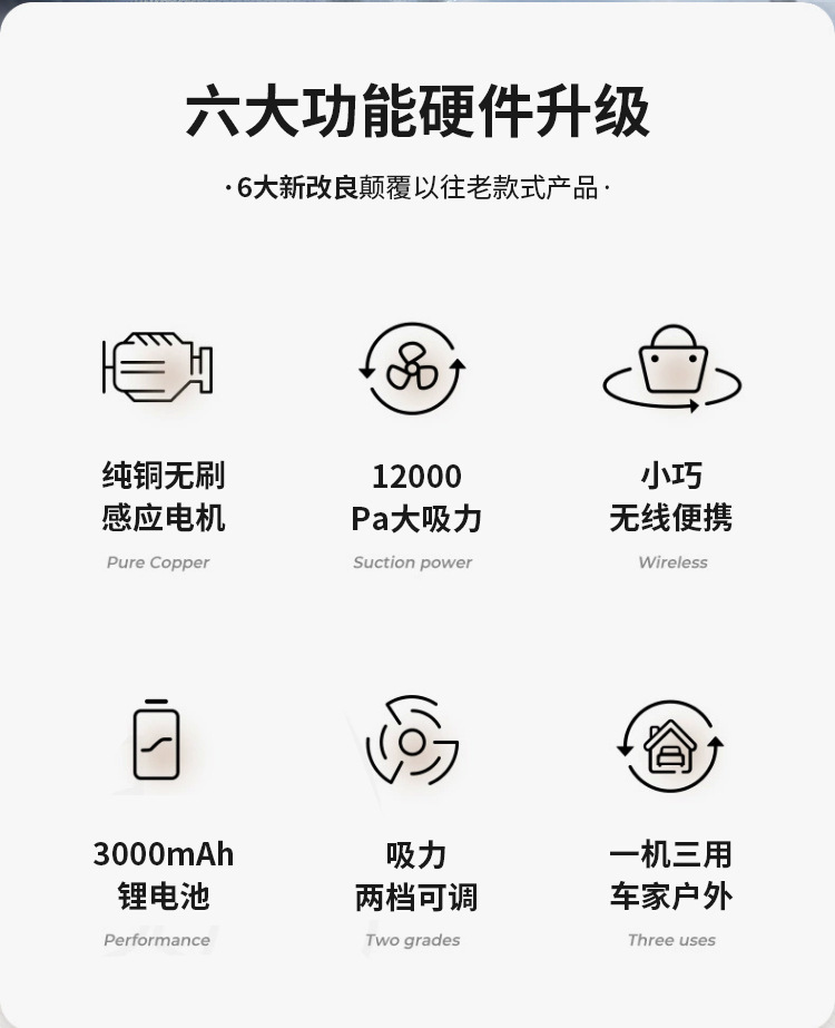 跨境厂家直销无线便携大吸力家用手持除尘器车载吸尘器迷你吹尘器详情2