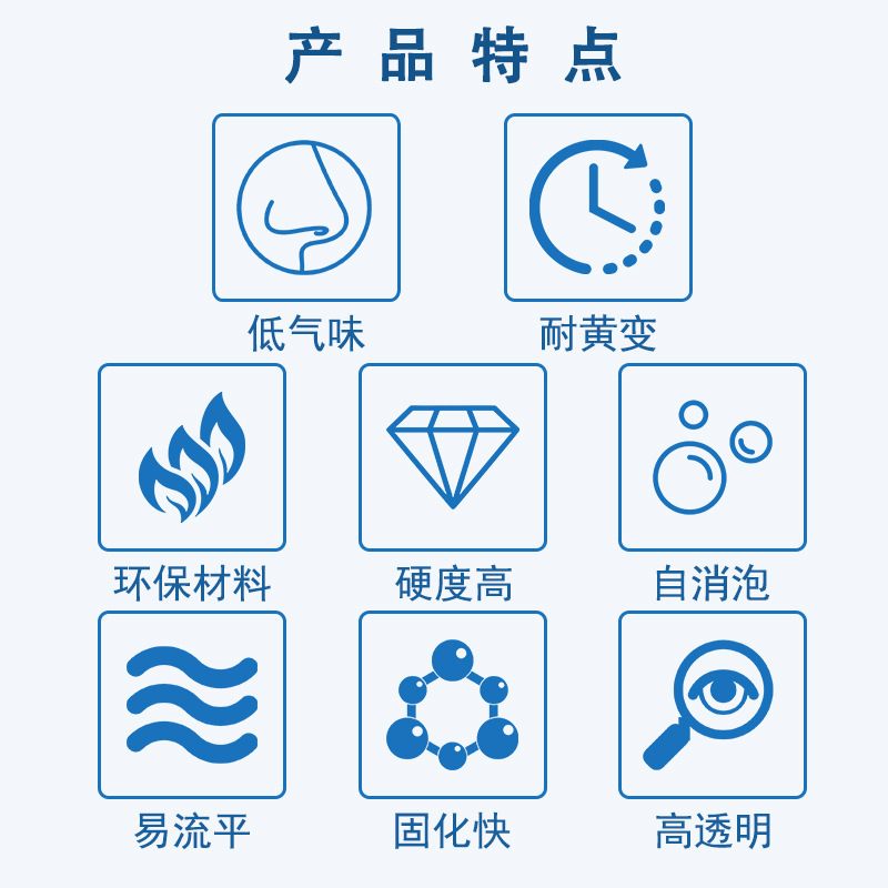 2产品特点