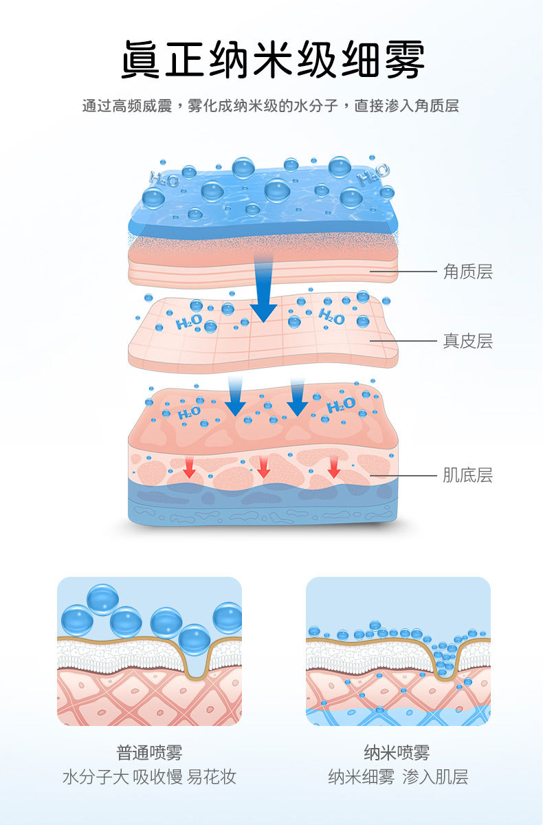 支架补水仪注氧仪H7雾化USB充电加湿器手持美肤注氧活力详情3