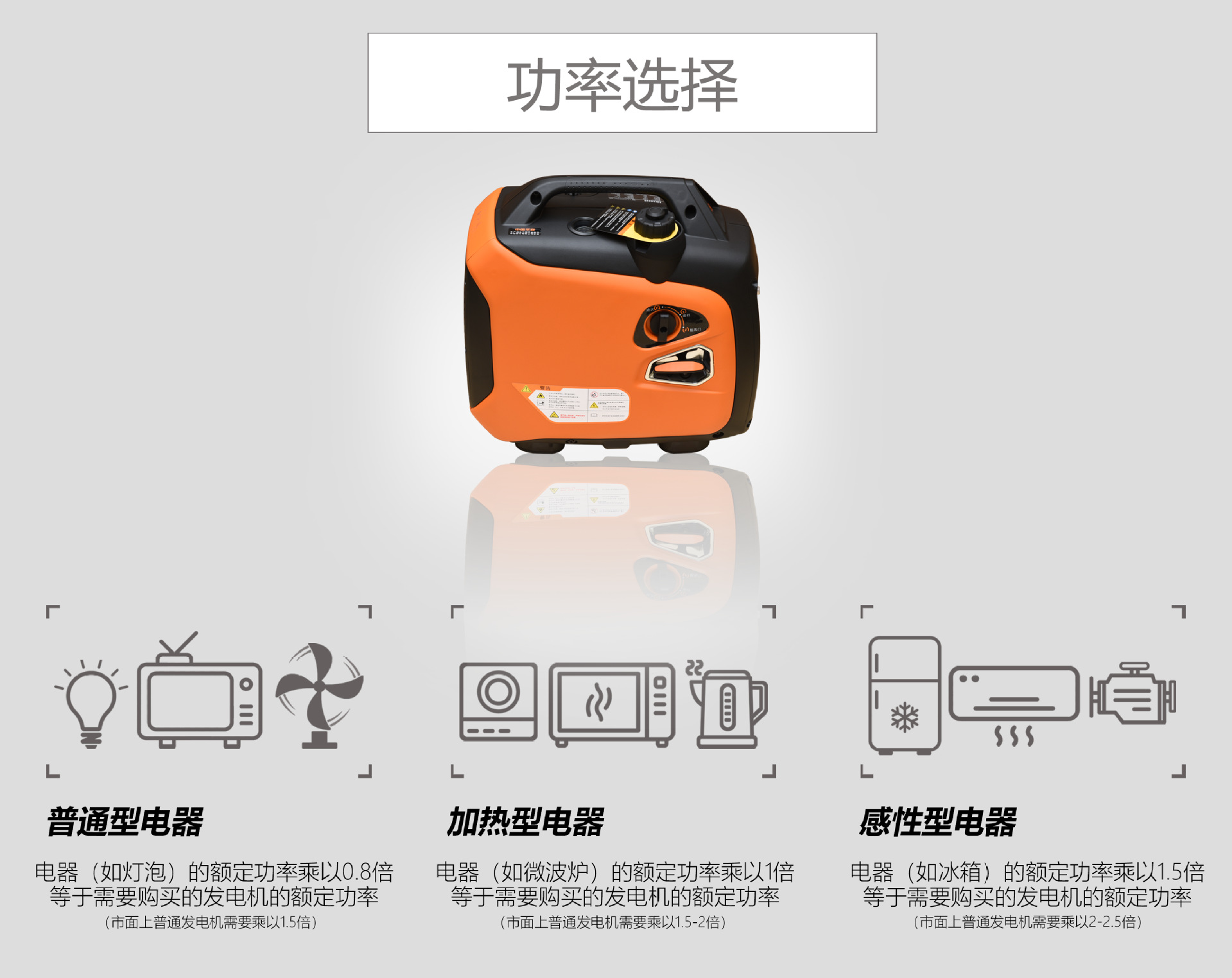 汽油发电机3/5/8千瓦小型家用微型静音变频房车户外2000瓦便携式详情16