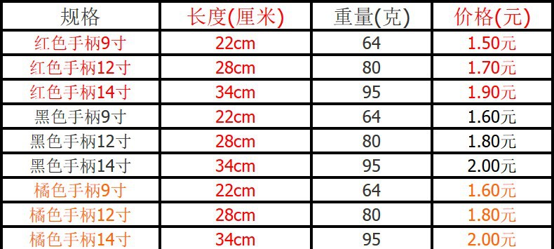 Food tongs, stainless steel barbecue tongs, buffet kitchen heat-resistant bread tongs, hotel steak tongs, grilled meat food tongs pic 12