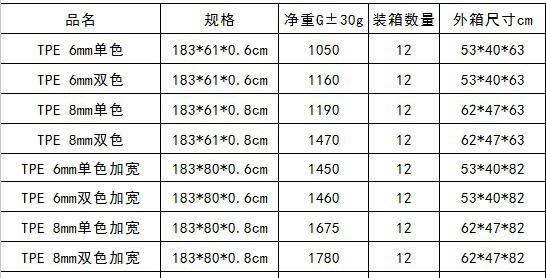 Одноцветный tpe6mm новичок с увеличенной пластиной для размещения полос на гимнастических ковриках pic 30
