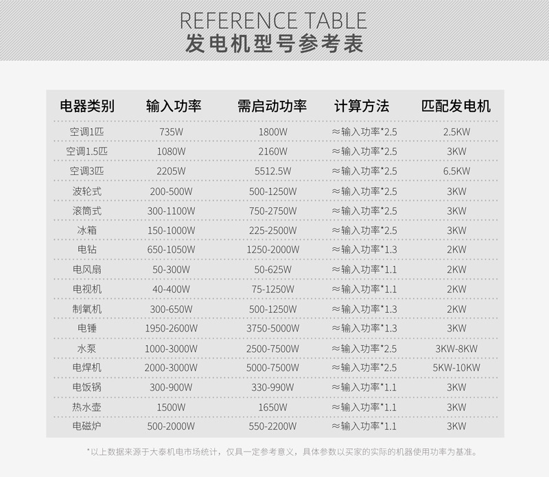 5000W silent gasoline generator 8/10/15/20/30 kilowatt high-power emergency power supply, commercial portable pic 13