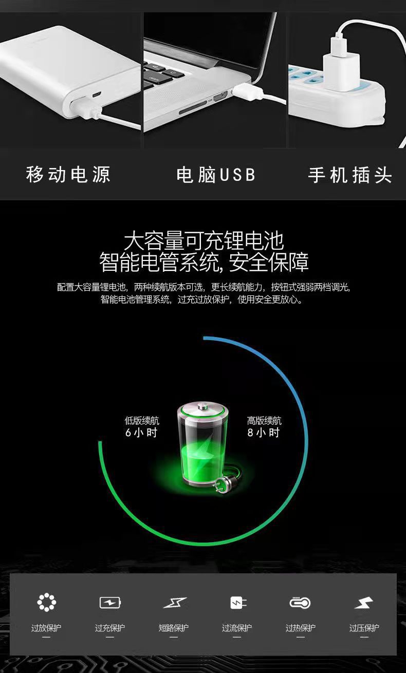 New cross-border XPE+COB dual-source strong headlight, USB charging fishing light, outdoor head-mounted mini headlight pic 5