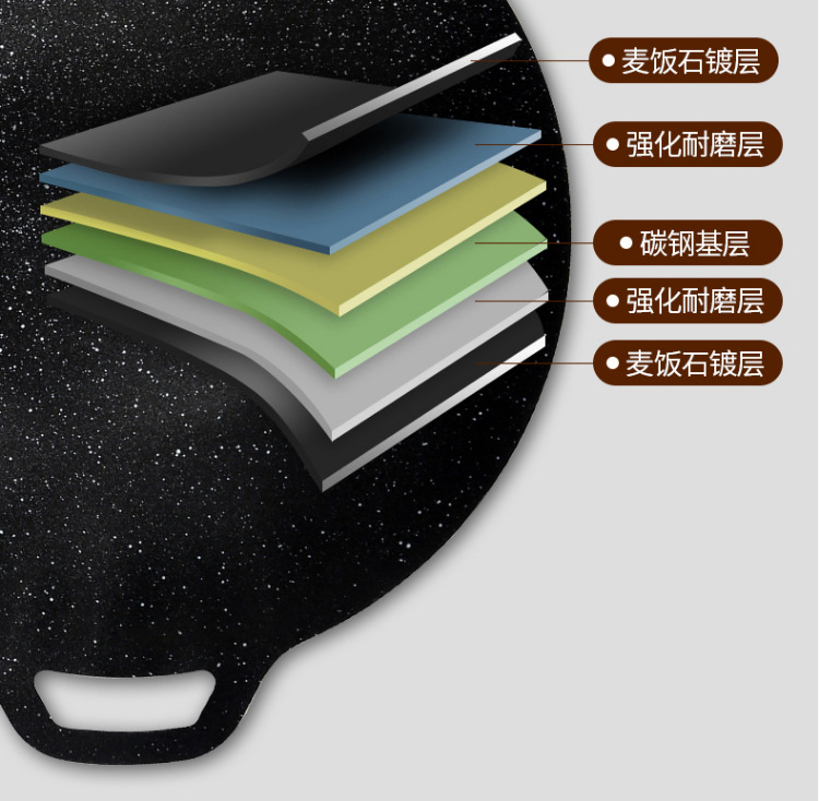 韩式户外烤盘家用麦饭石电磁炉烤肉盘商用不粘锅卡式炉铁板烧烤盘详情6