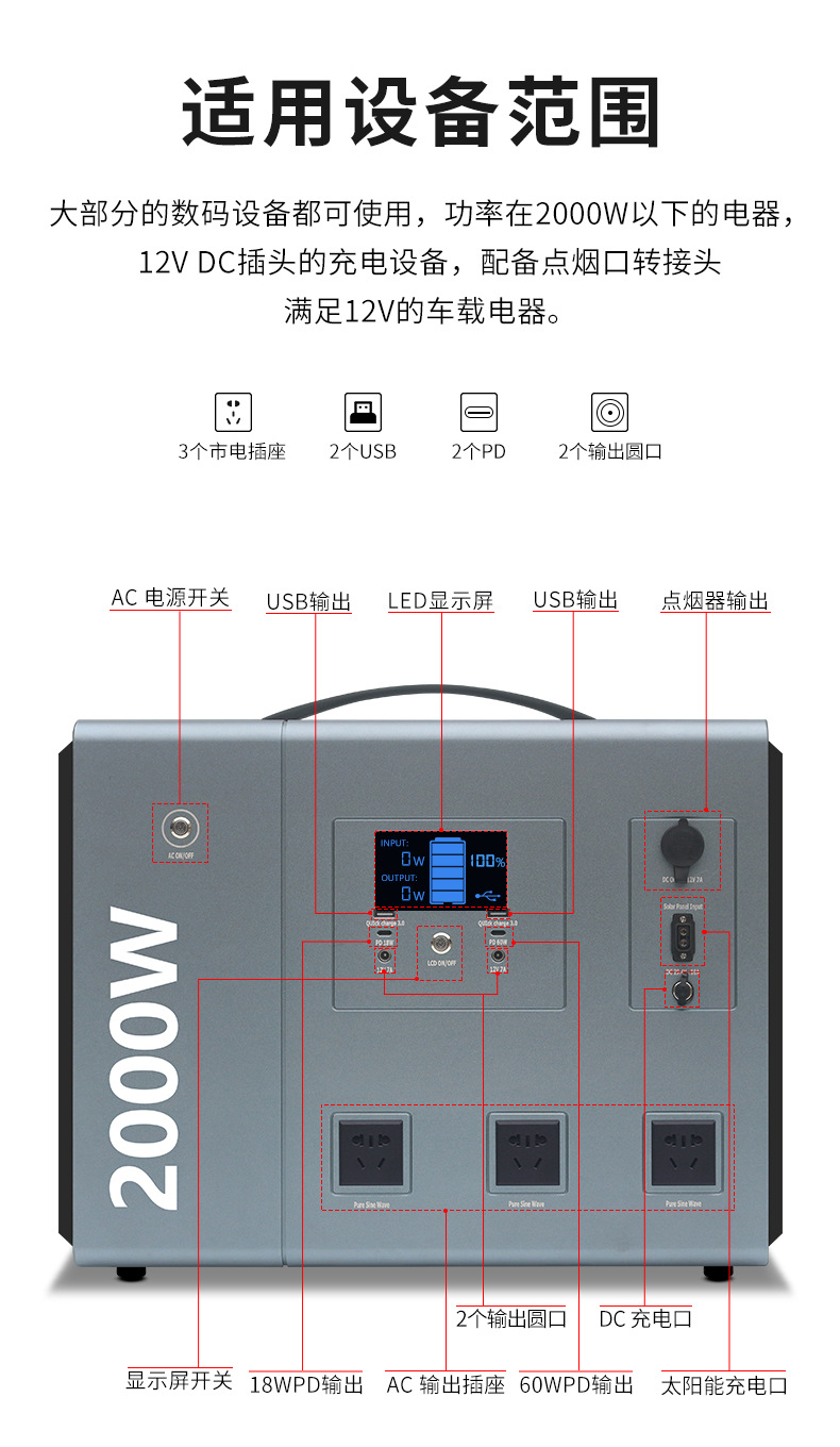 2000W outdoor mobile power bank, 220V emergency EPS power supply, high-power RV energy storage power supply, lithium battery pic 4