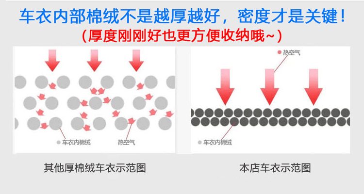 电动车防雨罩遮阳盖布加厚摩托车车衣防尘套电瓶车罩全罩详情3