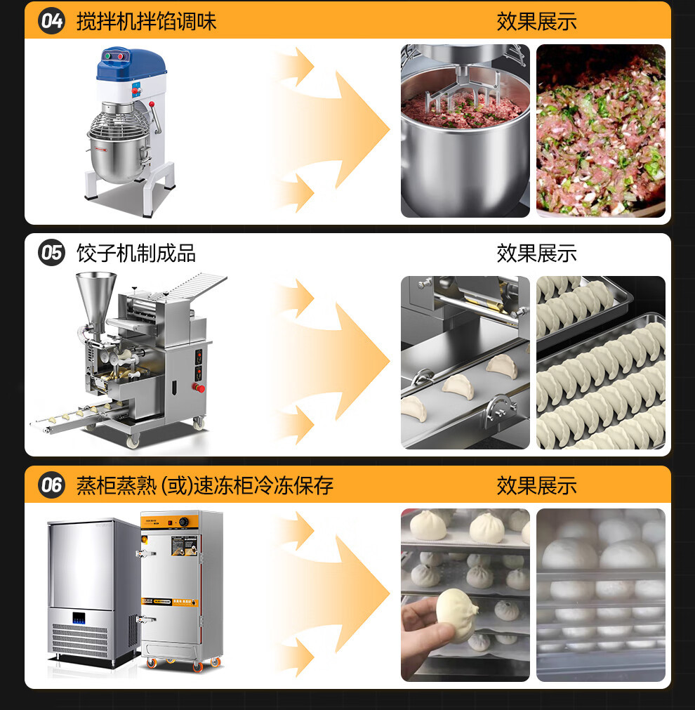 Mai Dachu dumpling-making machine, wonton and water dumpling machine, fully automatic dumpling machine imitating manual operation, commercial large-scale kitchen and canteen pic 22