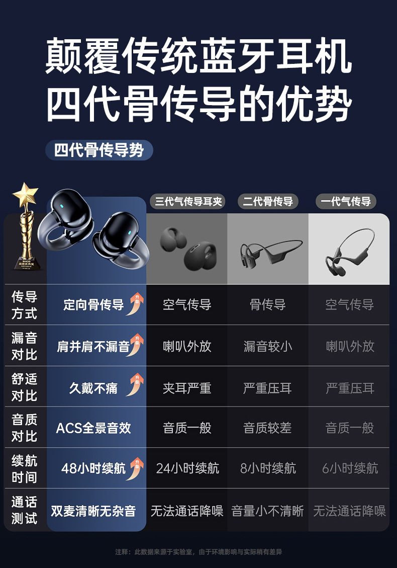 爆款跨境骨传导蓝牙耳机不入耳运动跑步专用耳夹式高音质迷你运动详情3