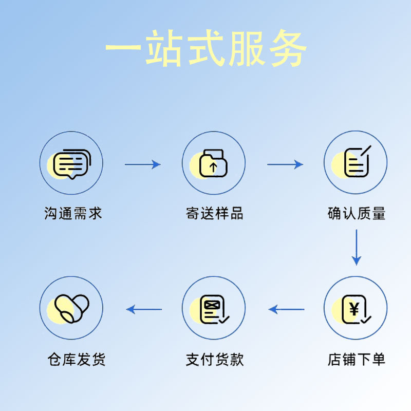 4合1旅行分装瓶套装防尘透明收纳盒化妆品乳液旅行小样带盖喷雾瓶详情11