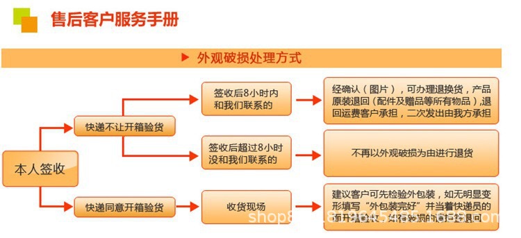 售后服务手册图1