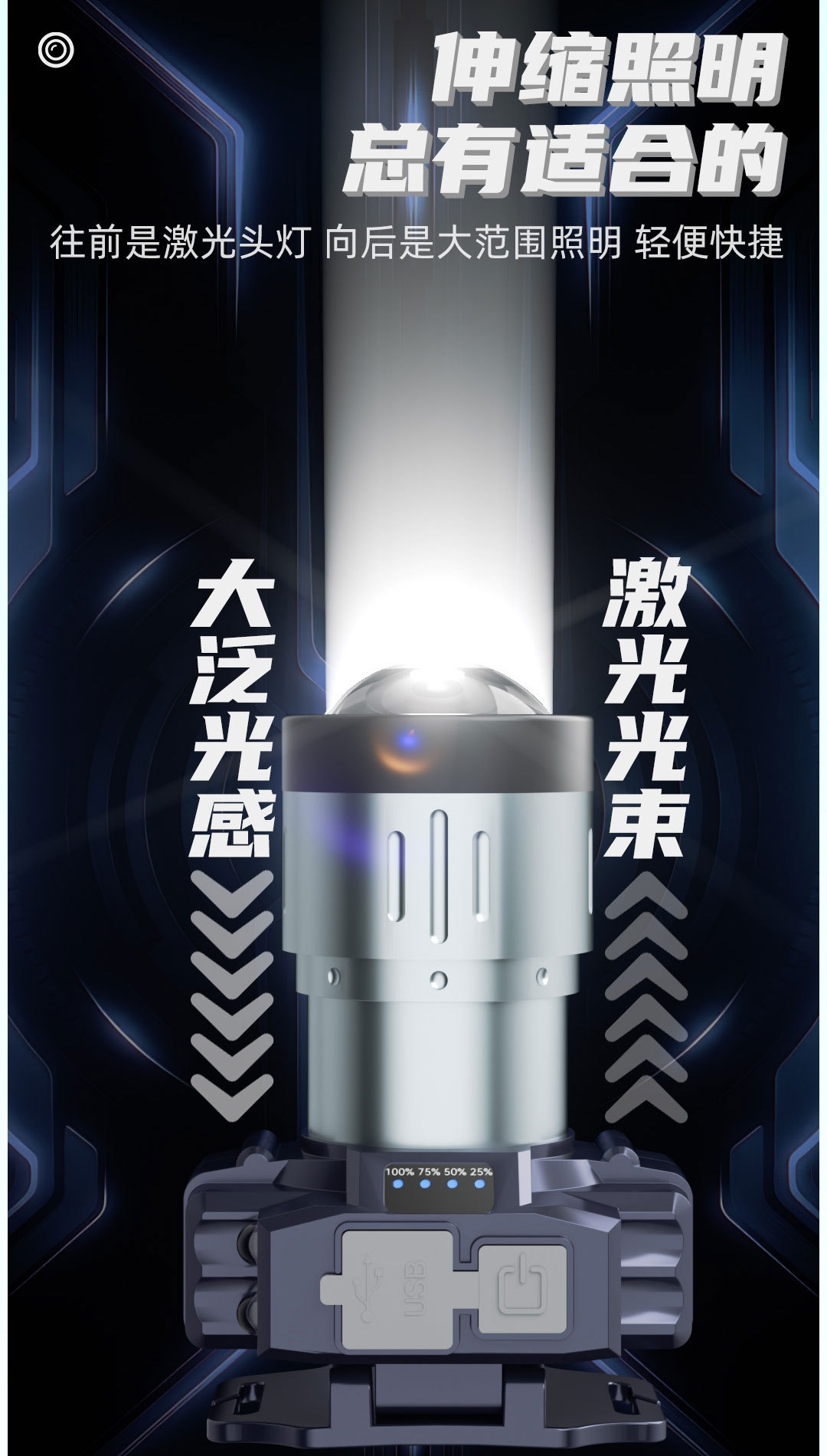 LED头灯强光伸缩调焦头灯锂电池充电钓鱼灯远射头戴式手电筒户外钓鱼灯夜跑骑行头灯应急灯户外头灯详情11