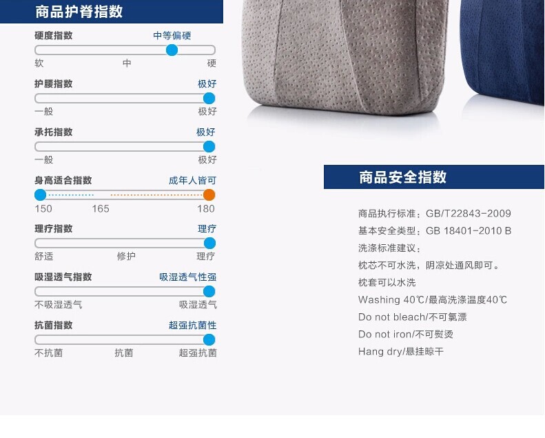 New thickened lumbar support cushion, office slow rebound car backrest pillow pic 5