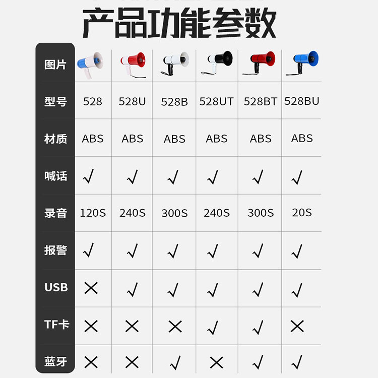 Handheld portable loudspeaker, USB/ recording 240 seconds, lithium battery street vending loudspeaker, outdoor publicity speaker pic 13