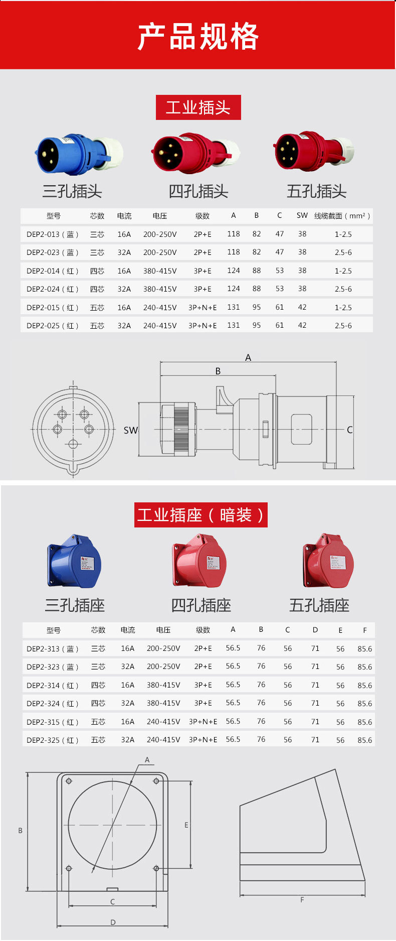 Delixi DEP2 aviation industry plug 3-core 32A 5-core IP44 industrial waterproof socket connector coupler pic 25