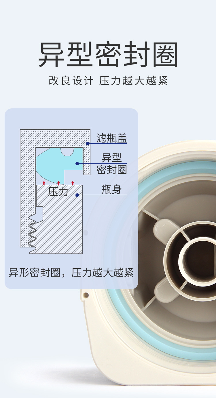 透明10寸滤瓶2分4分前置过滤器PP棉泥沙铁锈净水器铜口免挂板防爆详情12