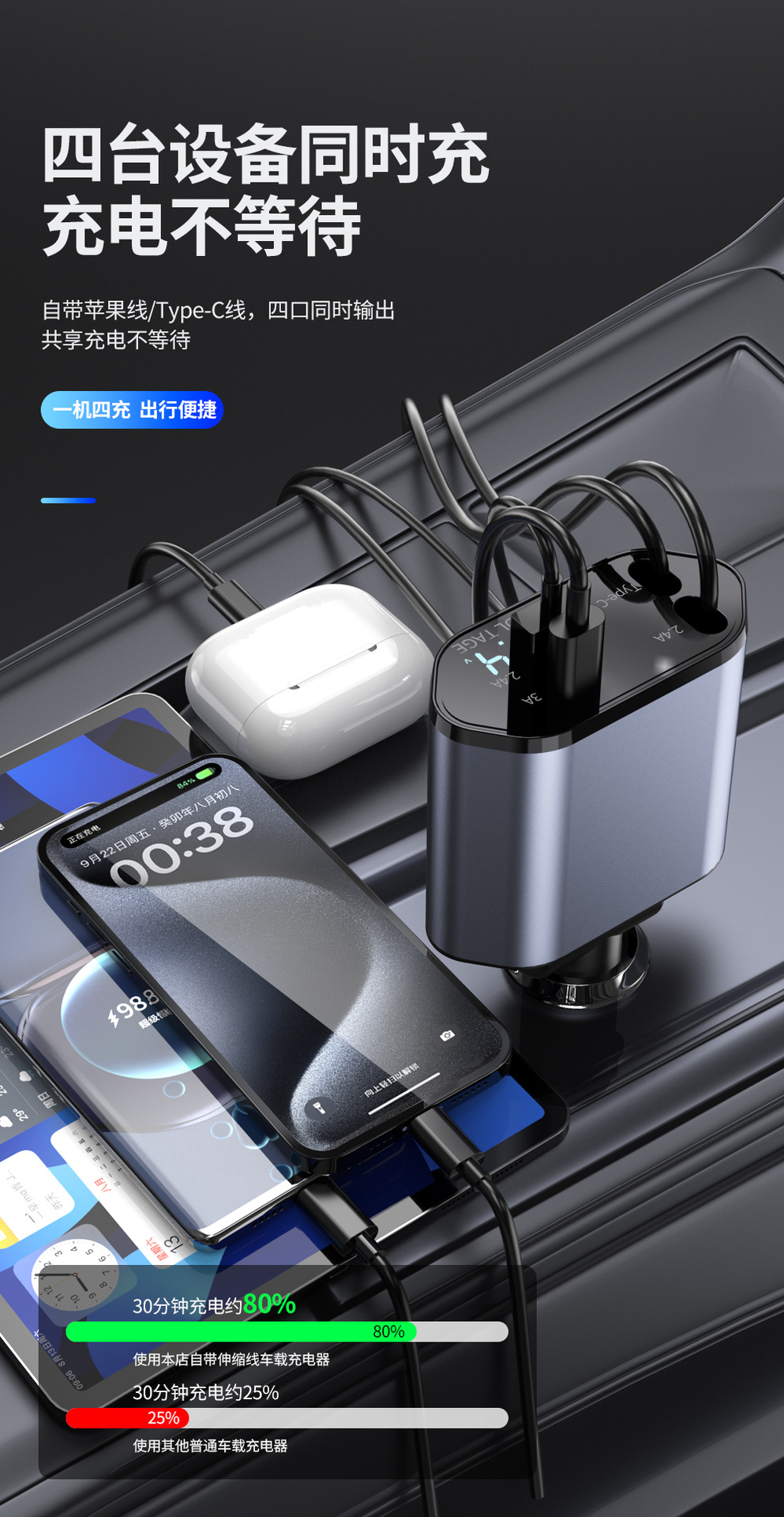 Car charger, four-in-one cigarette lighter with retractable cable car charger pic 10