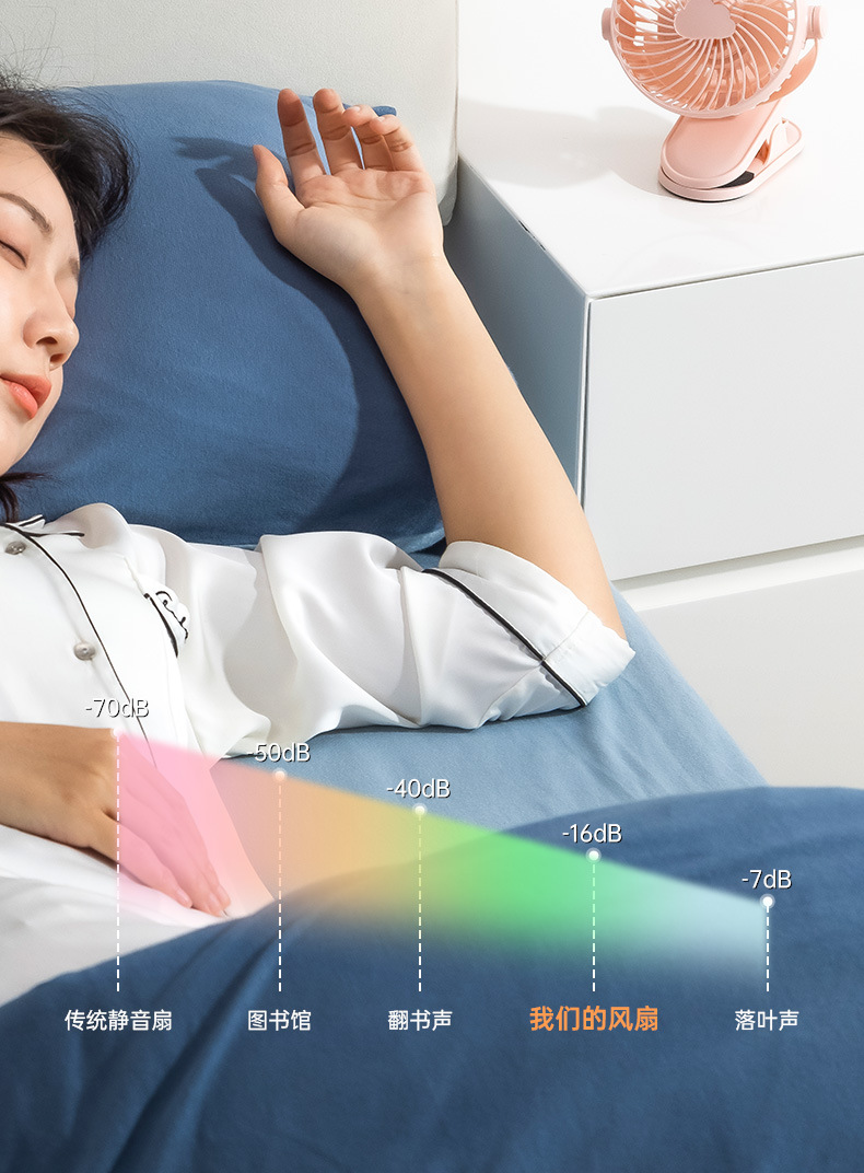 K6新款夹子风扇迷你静音便携式宿舍婴儿车USB双电长续航桌面风扇详情21