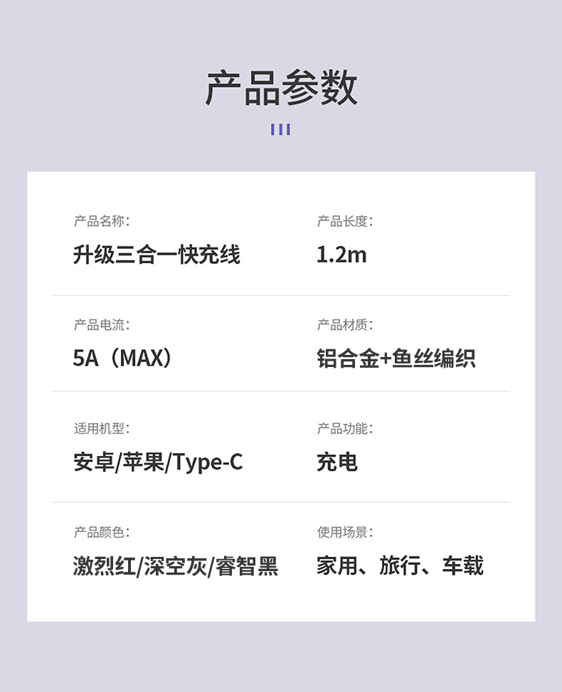 66W一拖三6A超级快充适用于安卓TYPE-C苹果编织三合一手机数据线详情16