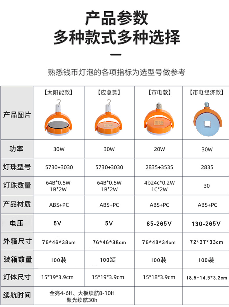 LED coin light, emergency light, prosperity copper coin bulb, adjustable Angle, household street stall E27 screw-type bulb, charging pic 17