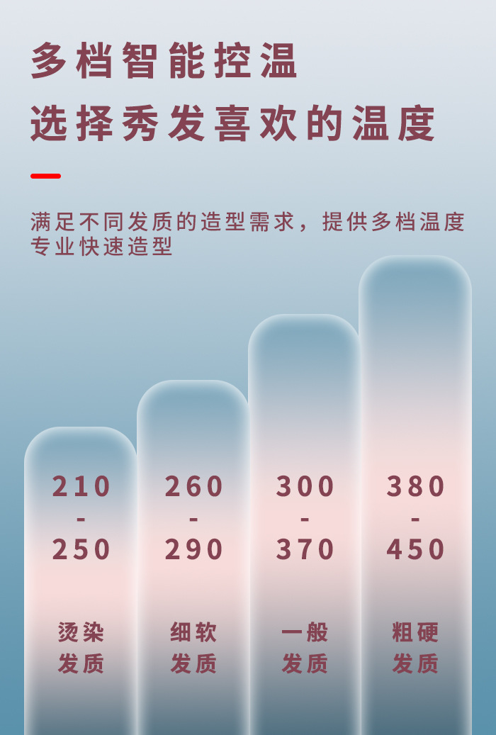 科美/KEMEI新款烫发夹板快速升温负离子控温护发加宽大面板直板夹KM-2065详情6