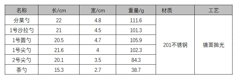 不锈钢餐具法国月光系列西餐具加厚牛排刀餐刀西餐具刀叉勺套装详情6