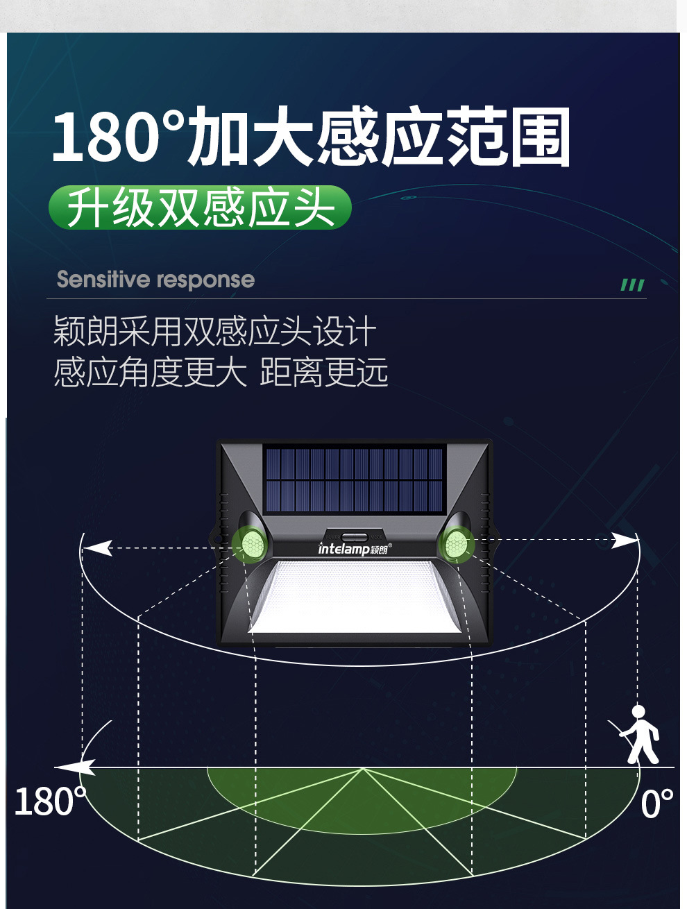 新太阳能灯人体感应家用户外照明led防水花园庭院壁灯天黑自动亮详情5