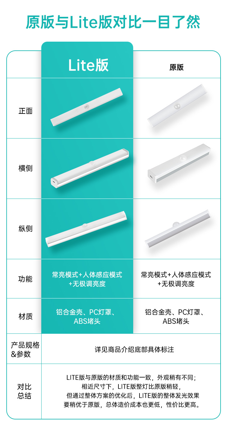 led智能人体感应灯无线磁吸小夜灯长条充电厨房橱柜衣柜灯条灯带详情6