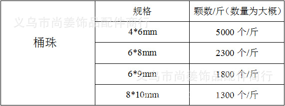 厂家直销6*9mm塑料大孔珠 6*8mm可定制混色混批桶珠 亚克力珠详情1