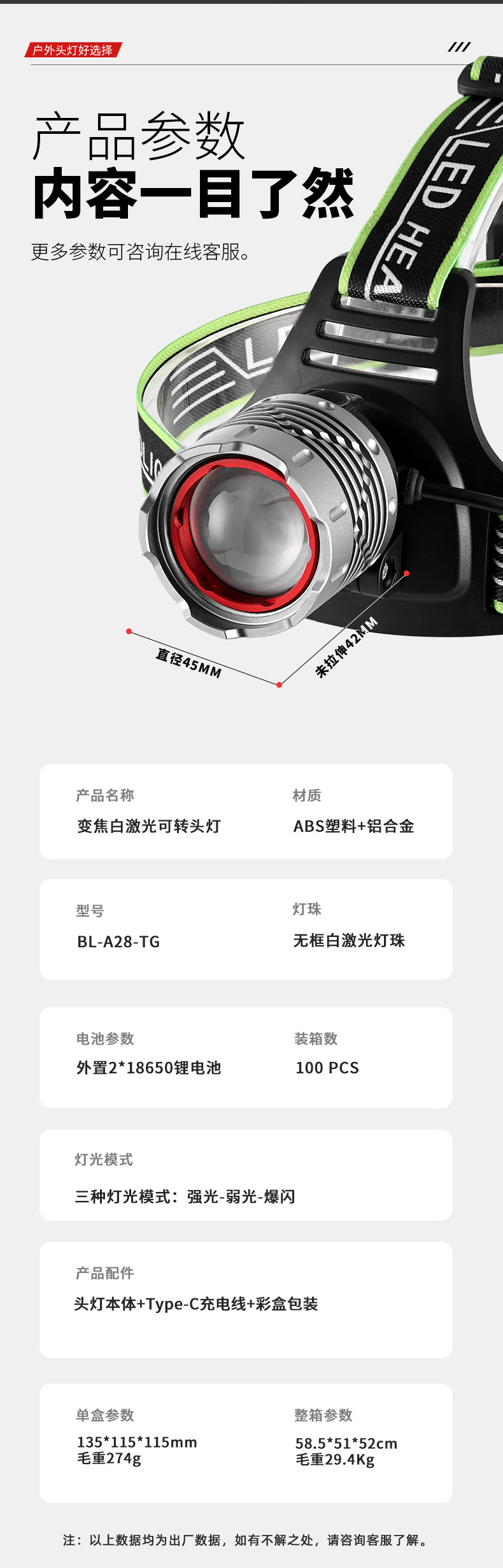跨境户外防水多功能头灯强光超亮TYPE-C充电长续航钓鱼头灯工作灯详情3