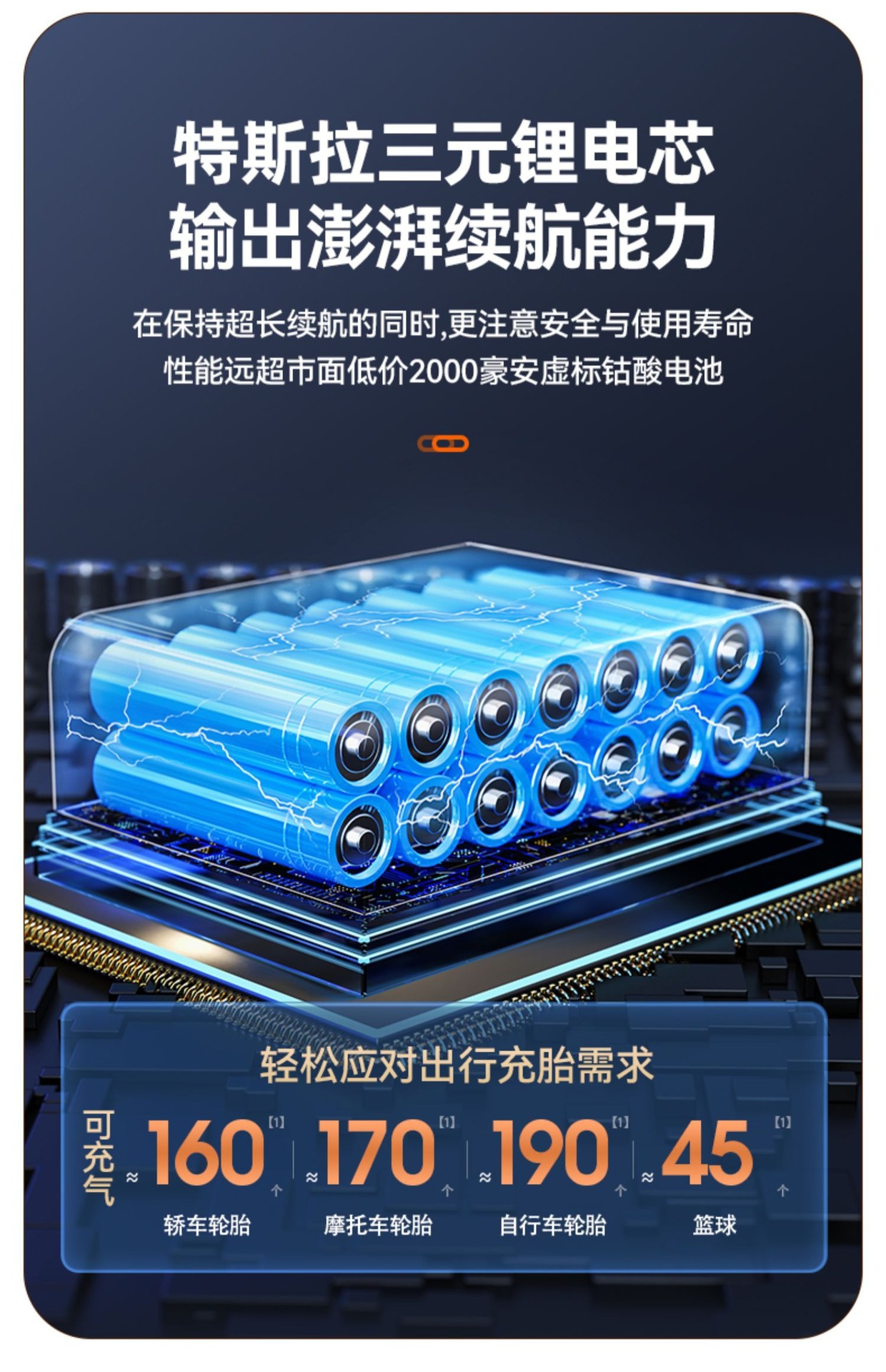 车载充气泵 汽车便携式无线打气泵电动轿车用轮胎打气筒跨境专供详情25
