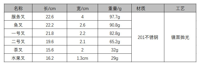 不锈钢餐具法国月光系列西餐具加厚牛排刀餐刀西餐具刀叉勺套装详情4