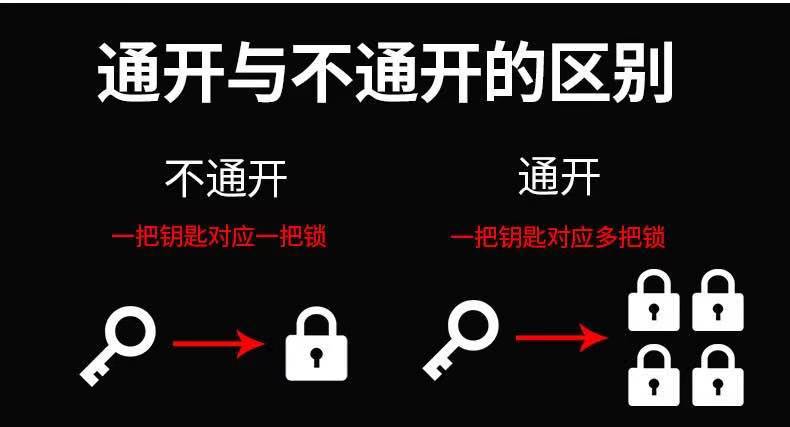 Huan brand manufacturer wholesale imitation copper lock heads, Pujiang padlocks, iron padlocks, lock heads imitation copper padlocks pic 2