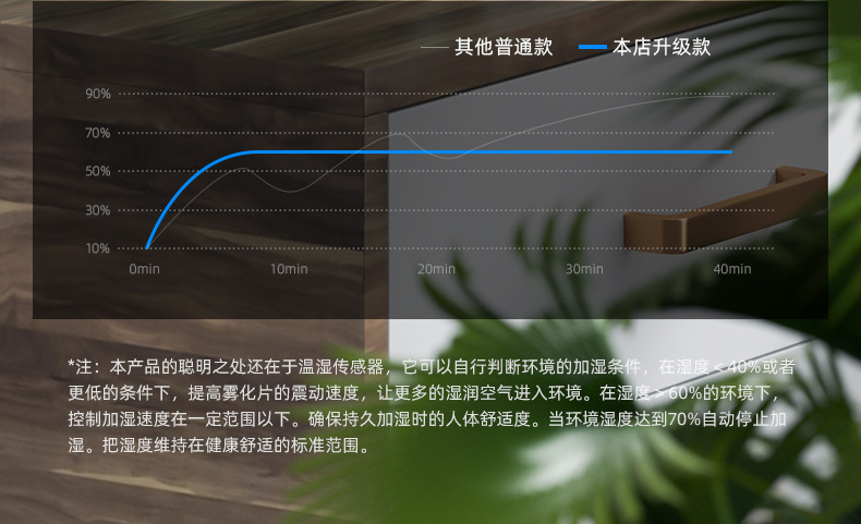 跨境外贸双喷头加湿器家用办公卧室1.8升大容量母婴usb空调房喷雾详情5