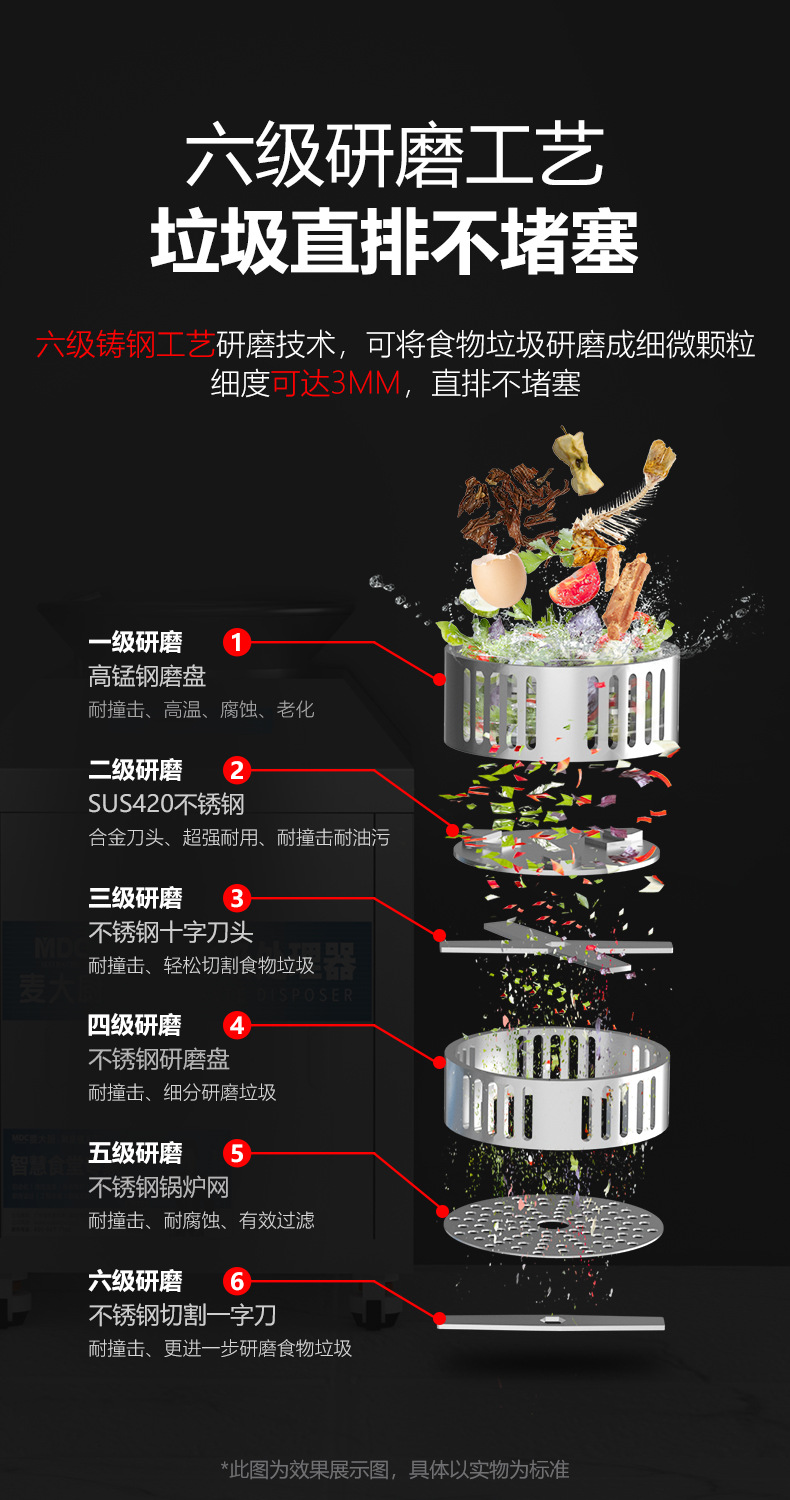 麦大厨厨余垃圾处理器商用酒店厨房干湿垃圾泔水潲水全自动粉碎机详情4