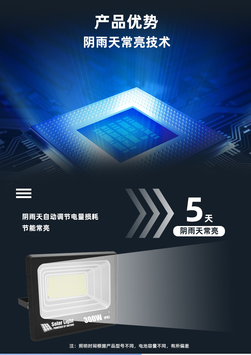 强光超亮防水塑料款LED投光灯室外投射球场户外高亮泛光灯照明灯详情8