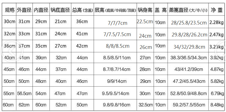 Factory direct sales of non-magnetic 1.0mm thick multi-functional stainless steel three-layer large steamer 50cm60cm hotel large steamer stainless steel steamer pic 10