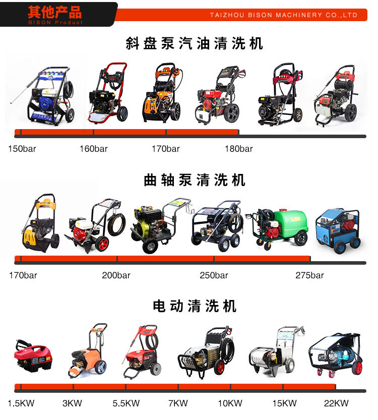 清洗机详情页中文_02