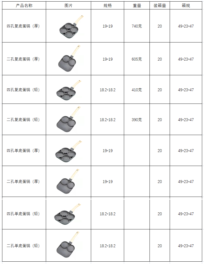 Household tourmaline non-stick egg frying pan, mini egg dumpling pan, hamburger steak, four-hole breakfast pan, induction cooker, small frying pan pic 1