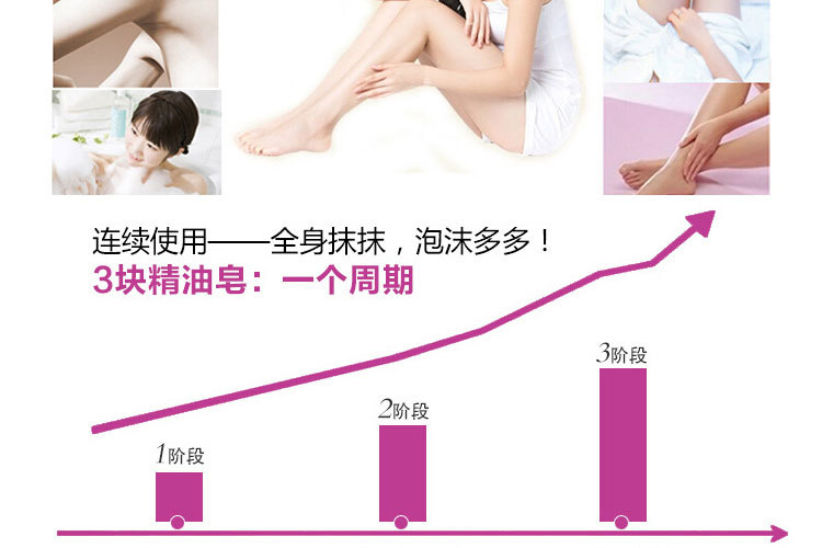 女士香皂绿色铁盒详情页_11
