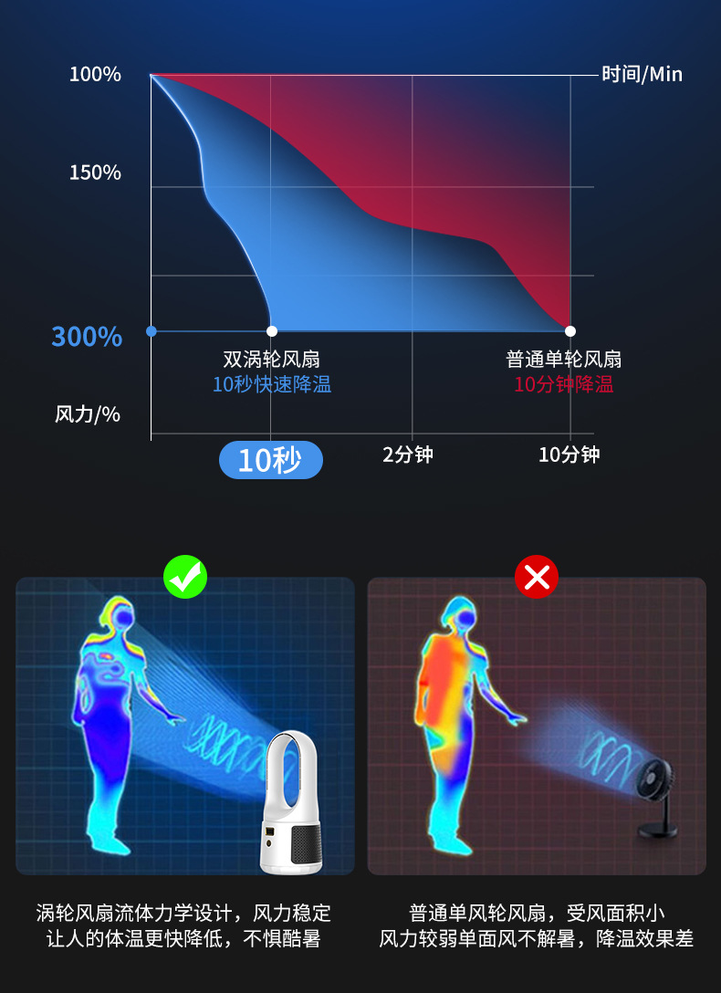 Wholesale of new desktop bladeless fans, desktop USB cooling fans, vertical tower fans, and charging fans for children and mothers pic 7
