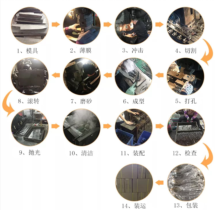 生产工艺 拷贝