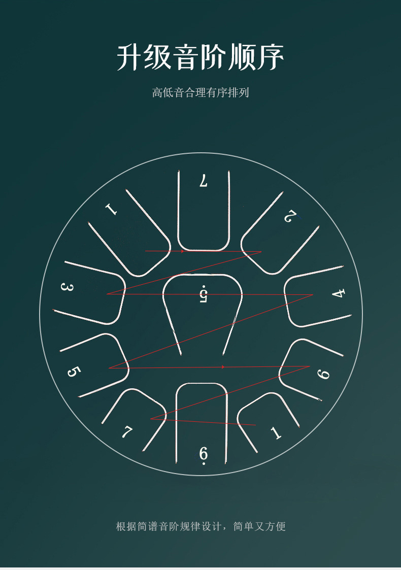 外贸跨境6/8/10/12寸空灵鼓15音儿童手鼓忘忧鼓成人手碟打击乐器详情13