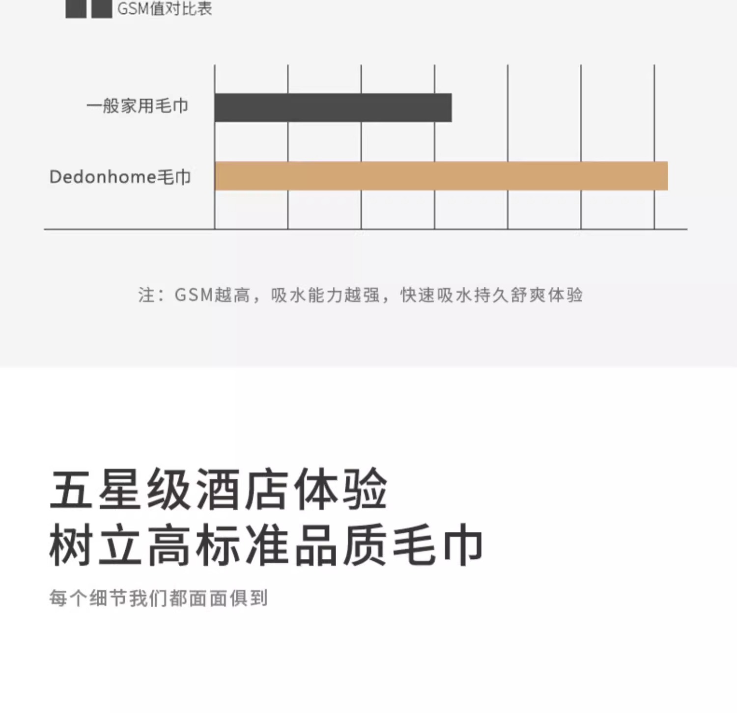 Five-star hotel-specific towel, pure cotton for bathing and washing, suitable for women, adult men, thickened, all-cotton, absorbent and non-shedding pic 21